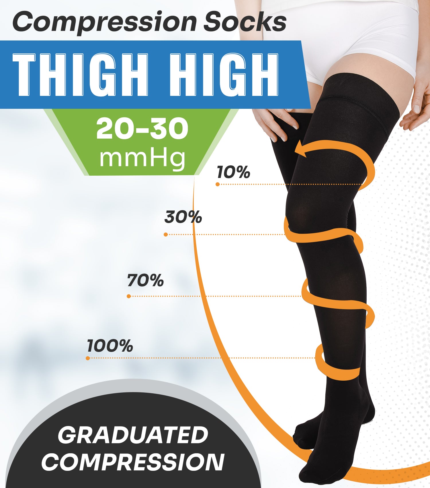 Graduated Compression